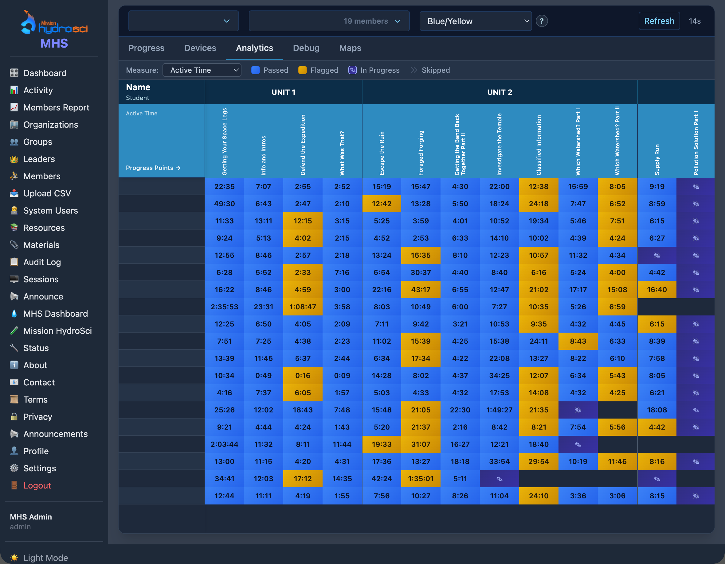 Analytics heatmap showing student active time across learning activities