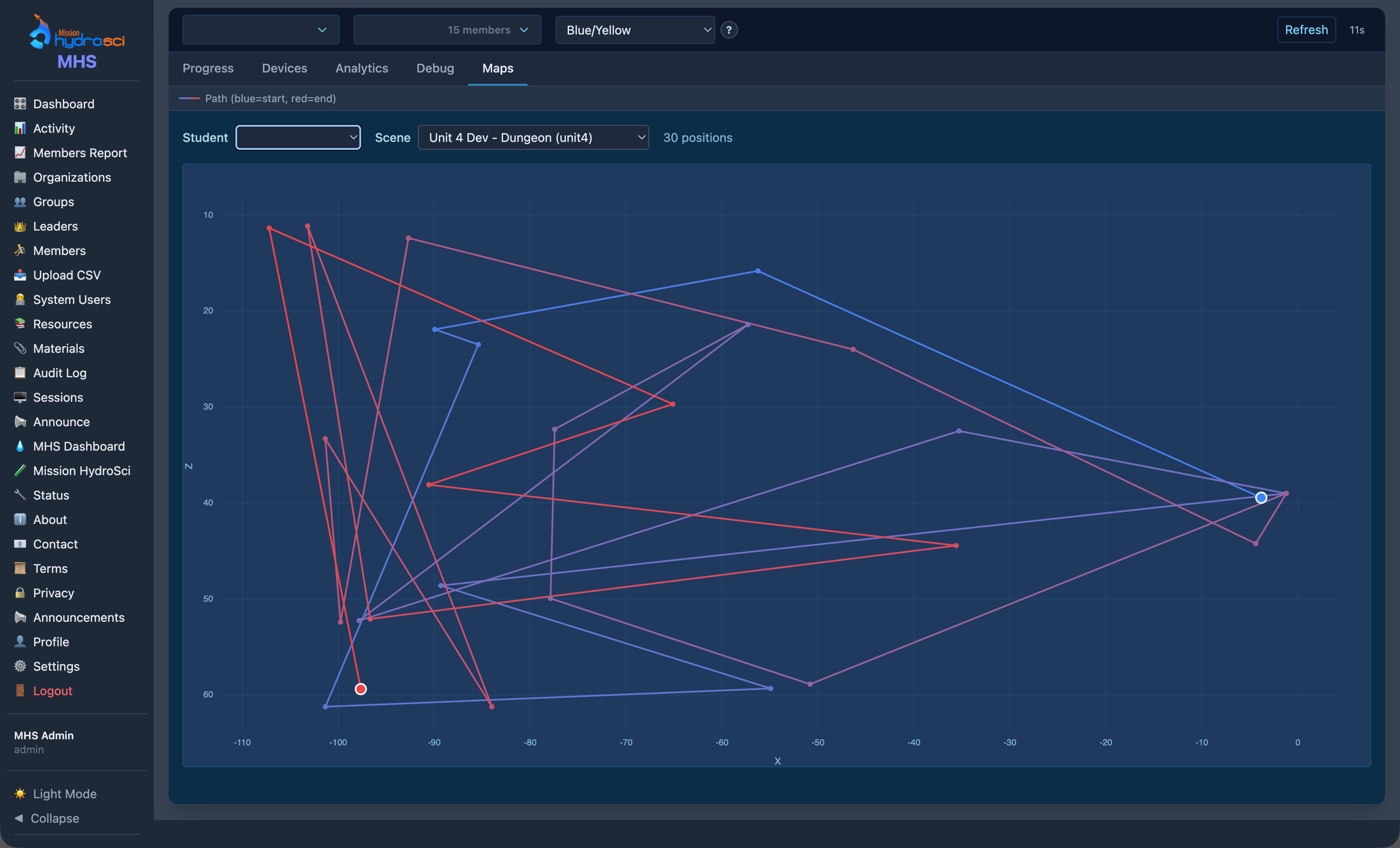 Visualization of student gameplay navigation paths