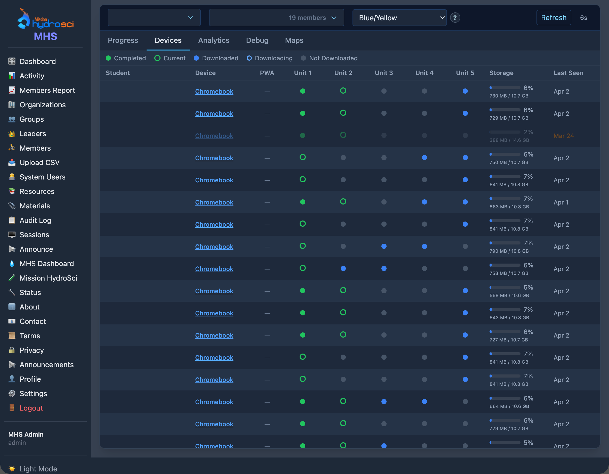 Device management dashboard